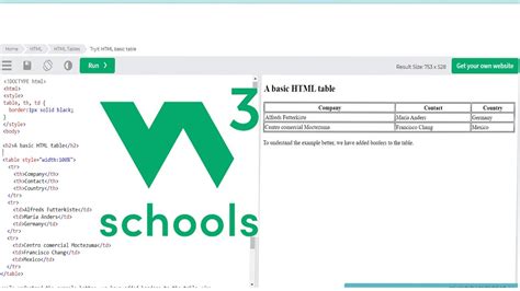 w3w3schools|Tutorial: Learn HTML – W3Schools.com.